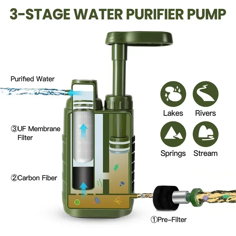 Pompe de purificateur d'eau extérieure – Image 10