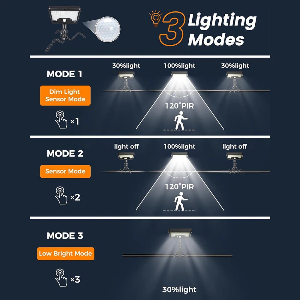 Lot de 2 lampes solaires solaires à 92 LED à détecteur de mouvement à clipser étanche IP65 – Image 6