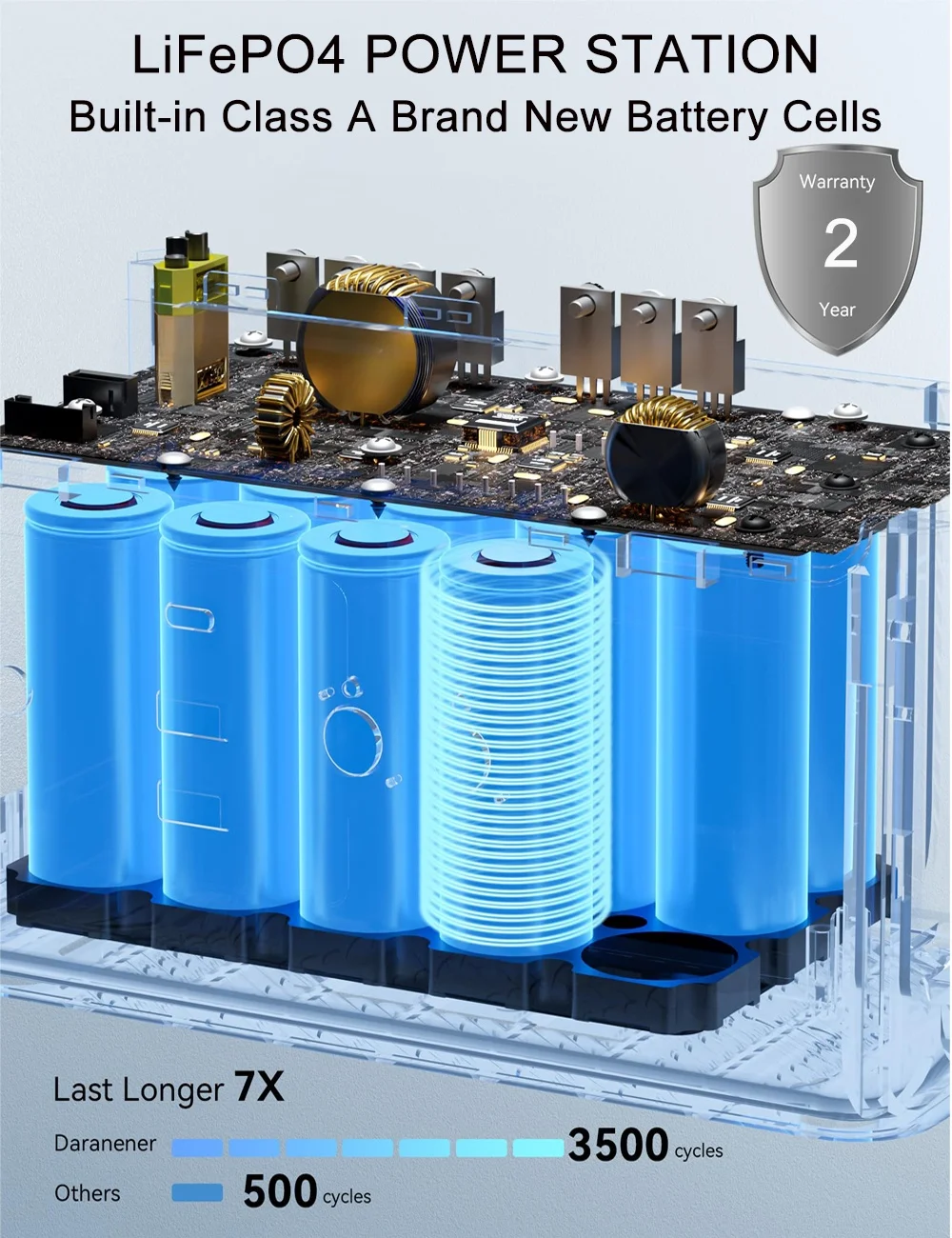 Générateur de centrale solaire portable r 300 W 500 W 110 V 220 V LED B Camping en plein air jsdsola – Image 2